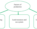 ANALYSIS OF SOCIO-ECONOMIC FACTORS AFFECTING THE CULTIVATION OF MELON CROРS: IN CASE OF ZAAMIN AND ZARBDOR DISTRICTS OF JIZZAKH REGION U.Alimov – PhD student Tashkent Institute of Irrigation and Agricultural Mechanization Engineers