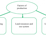 ANALYSIS OF SOCIO-ECONOMIC FACTORS AFFECTING THE CULTIVATION OF MELON CROРS: IN CASE OF ZAAMIN AND ZARBDOR DISTRICTS OF JIZZAKH REGION U.Alimov – PhD student Tashkent Institute of Irrigation and Agricultural Mechanization Engineers