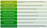 SUSTAINABILITY OF AGRICULTURE UNDER WATER SCARCITY: IMPACT ASSESSMENT IN THE CONTEXT OF WATER-ENERGY-FOOD NEXUS A. Dolidudko - Scientific research institute of irrigation and water problems, Uzbekistan Z. Bakhtiyorov - Academy of Sciences of the Republic 