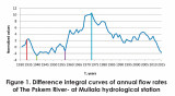 ASSESSMENT OF WATER CONTENT IN HYDROLOGIC TIME SERIES BY USING DIFFERENCE INTEGRAL CURVES (IN THE EXAMPLE OF PSKEM RIVER). S.M.Kodirov, S.R. Mansurov Tashkent institute of Irrigation and Agricultural Mechanization Engineers, Tashkent, Uzbekistan