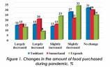 FOOD SECURITY RISKS AND THE COVID-19 PANDEMIC IN THE REPUBLIC OF UZBEKISTAN. M.R. Li, A. Etenesh, I. Rudenko, F. Saydullaeva 