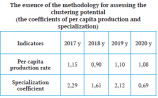 SUSTAINABLE DEVELOPMENT OF WALNUT PRODUCTION ON THE BASIS OF INNOVATIVE-CLUSTER APPROACH