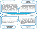 CIRCUMSTANCES NECESSITATING THE DEVELOPMENT OF PASTURE ANIMAL HUSBANDRY