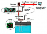 DEVELOPMENT OF AN AUTOMATED SYSTEM FOR MONITORING THE CURRENT STATE OF GROUNDWATER Sh.R. Ubaydullaeva – c.t.s., associate professor, A.M. Nigmatov - assistant Tashkent Institute of Irrigation and Agricultural Mechanization Engineers