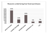 FOOD ACCESSIBILITY VERSUS FOOD AVAILABILITY IN UZBEKISTAN CITIES DURING THE 2020 PANDEMIC Inna Rudenko, Marina Li, Etenesh Asfaw and Fotima Saydullaeva