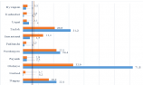 EFFECTS OF PASTURE LIVESTOCK ON AGRICULTURAL LAND (ON THE EXAMPLE OF SAMARKAND REGION)