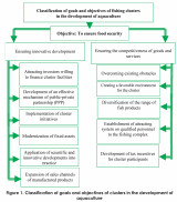 OPPORTUNITIES FOR PUBLIC-PRIVATE PARTNERSHIPS IN THE FIELD OF AQUACULTURE G.D. Dusmuratov - c.e.s., associate professor, I.O. Yunusov - PhD, associate professor Tashkent Institute of Irrigation and Agricultural Mechanization Engineers